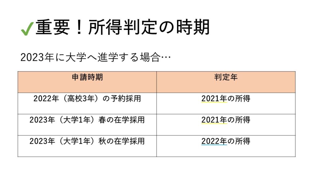 給付型奨学金採用は年収いくらまで？落ちてもまだチャンスがある理由 出産から大学まで子育て費用をサポート！ 